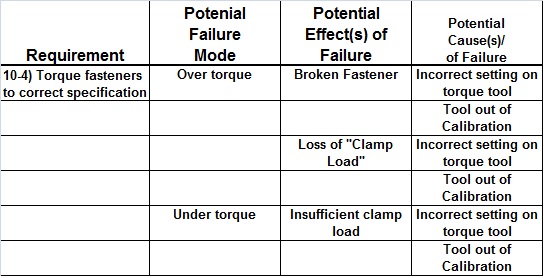 FMEA Table