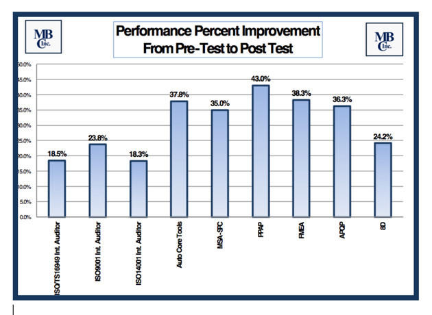 performance chart