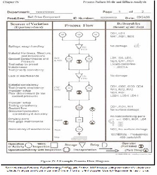 Fmea Flow Chart Examples